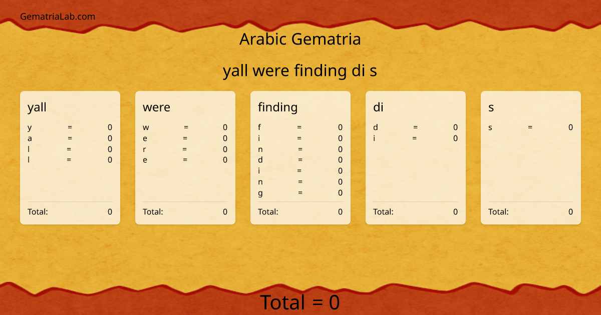 yall were finding di s in arabic Gematria